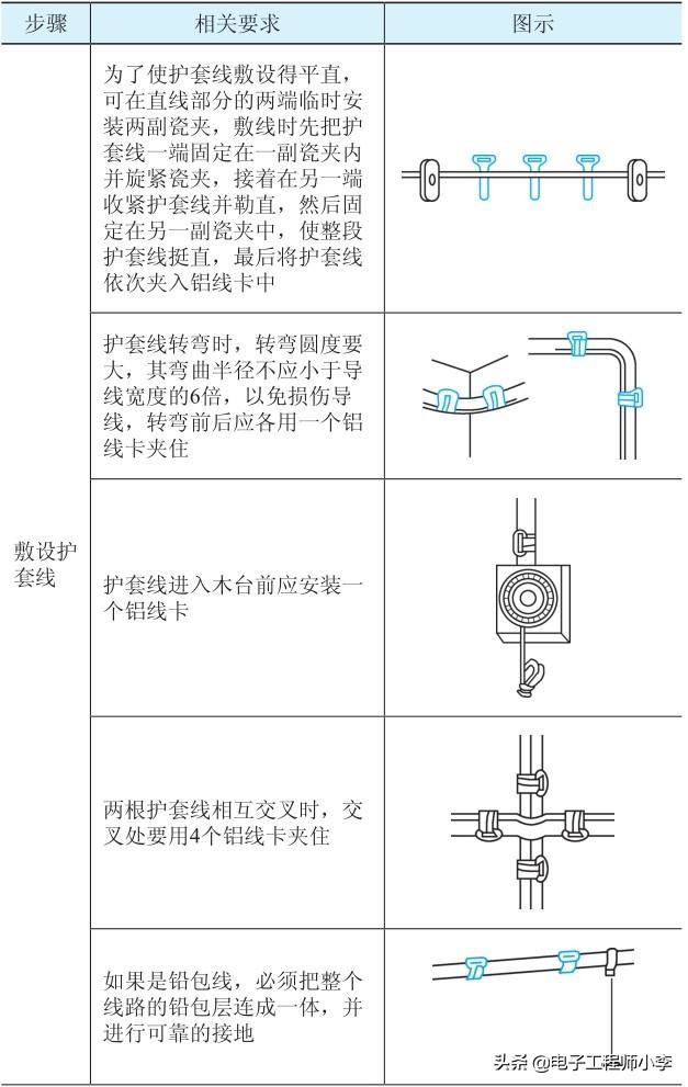 电工怎么安装管,安装电工有哪些技巧