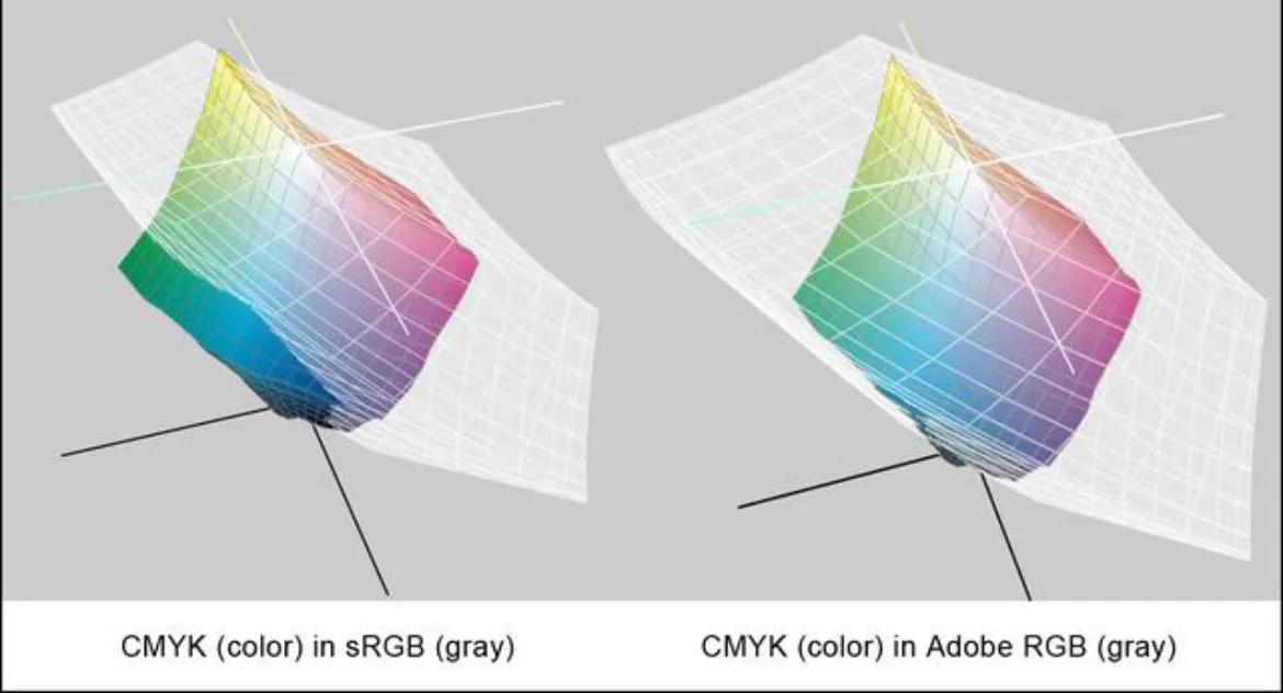 如何挑选一款合适的显示屏,新手入门使用什么样的显示屏