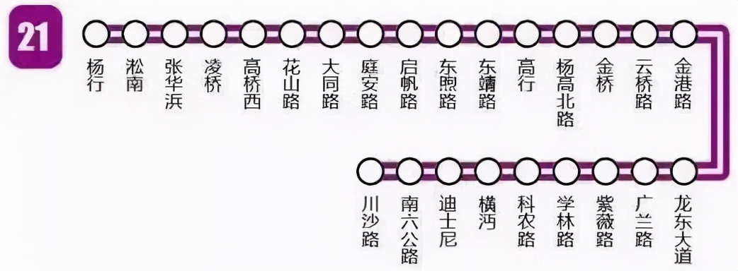 上海宝山北部交通规划图,宝山北部地区轨交规划