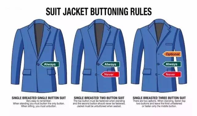 男人都需要一身合适的西装，怎样定制西装才能更加合身？