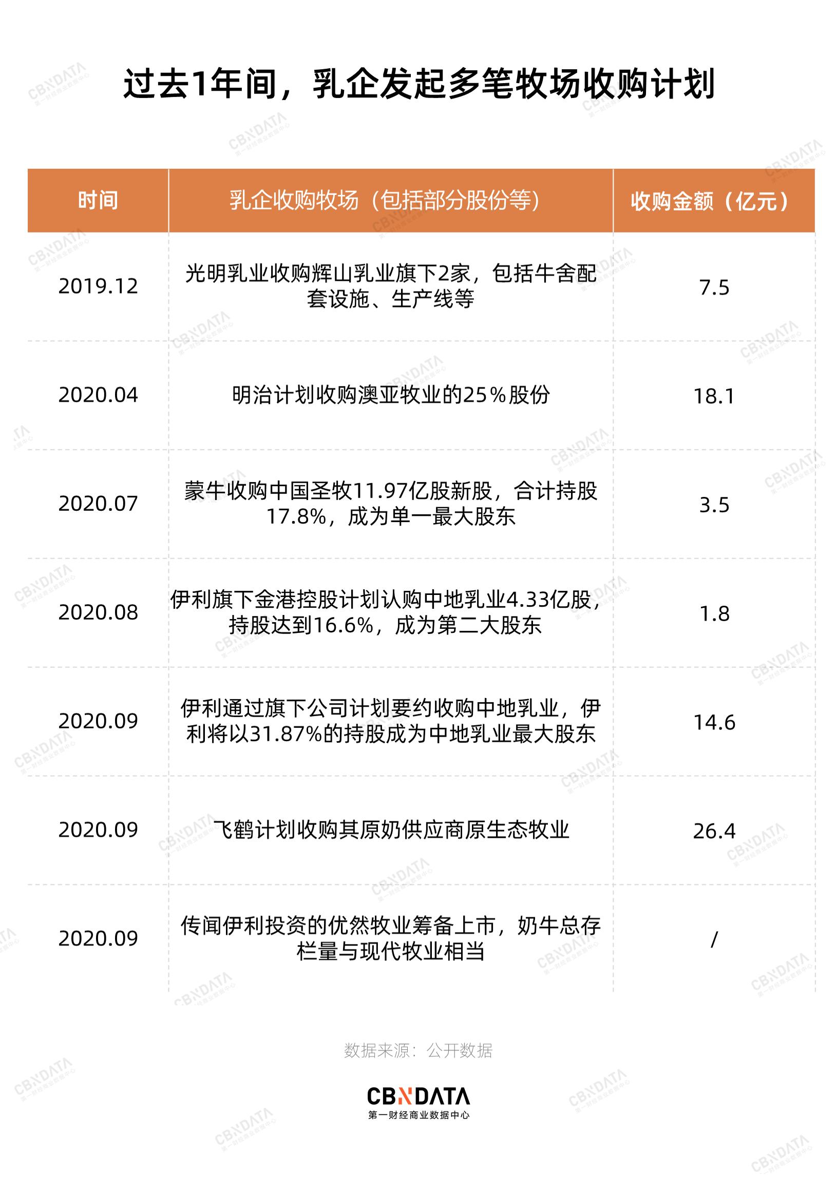 蒙牛鲜奶价格,鲜奶和纯牛奶价格