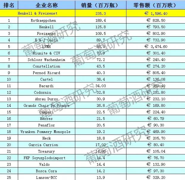 世界十大顶级起泡酒,起泡酒100元十大排行榜