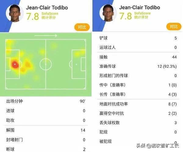 托迪博出球水平,托迪博谈巴萨沙尔克