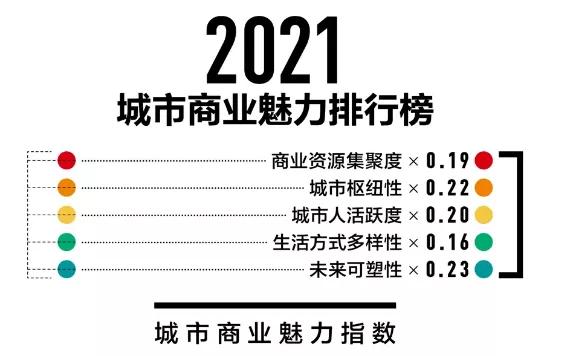 乌鲁木齐最大综合体,2022年乌鲁木齐最大商业综合体