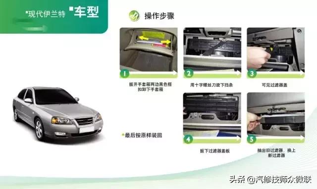 cherokee空调滤芯在什么位置,汽车空调滤芯的正确位置图