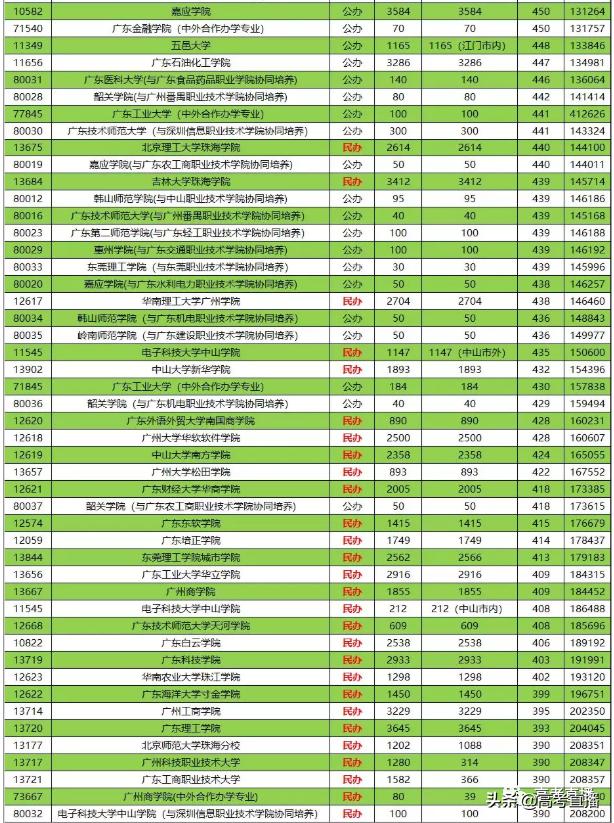 2019年有哪些学院升大学,今年有哪些学校升为本科院校