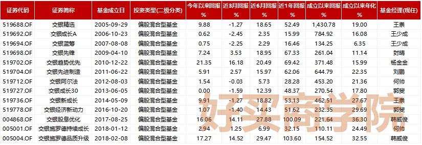 交银优势行业基金,交银优势行业基金长期持有