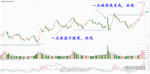 开盘八法教程,新开盘八法图解
