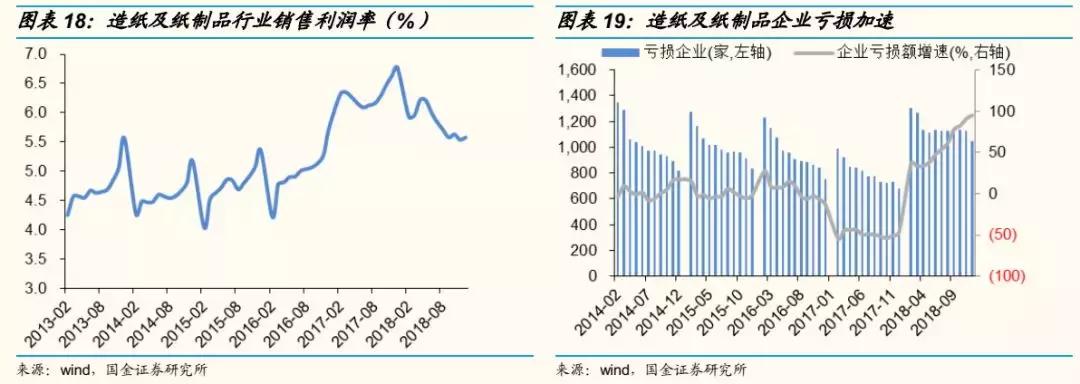 轻工2018年报总结：4Q18家用轻工出现亏损，包装印刷亮点多