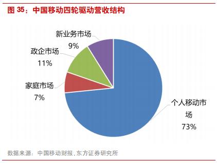 三大电信运营商前景对比,国内电信运营商的前世今生