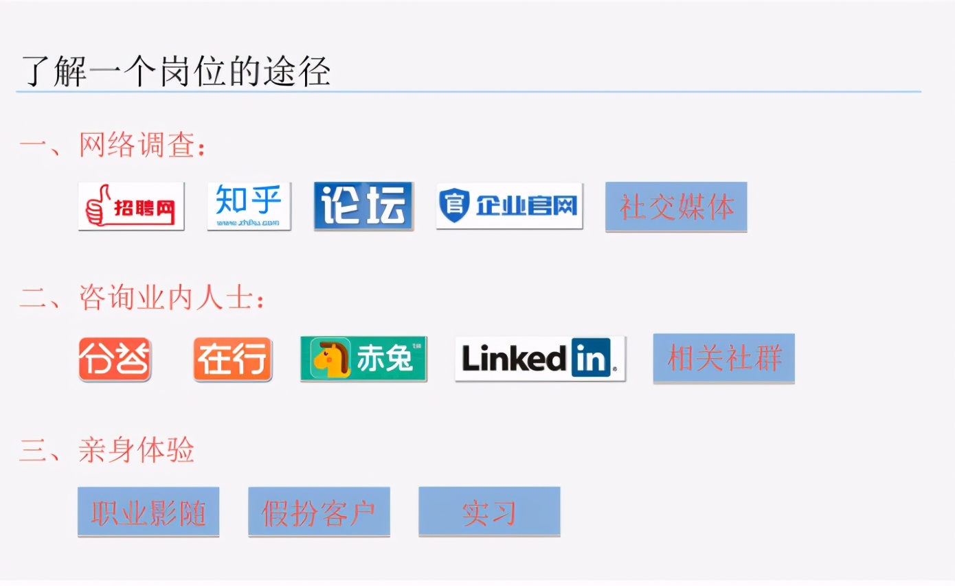 生态环境系统职业规划,就业指导与职业规划