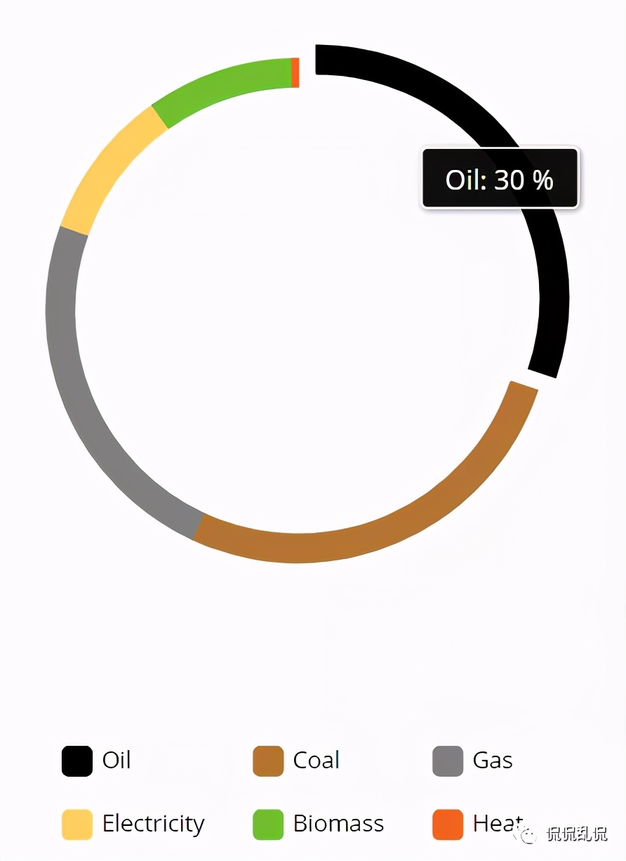 全球石油贸易的20%,2020全球石油天然气贸易总额