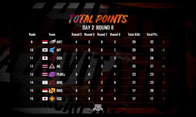 绝地求生pubg全球明星对抗赛,绝地求生刺激战场g港全程解说