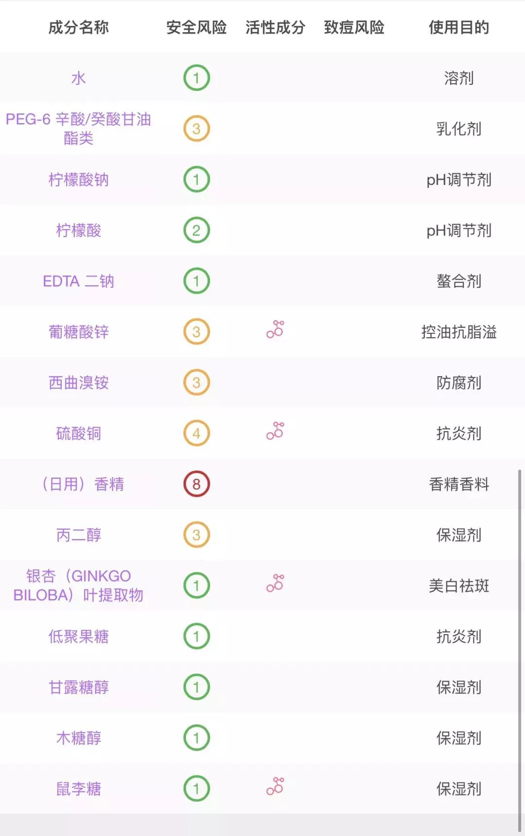 抖音爆款榜卸妆水,爆款卸妆水