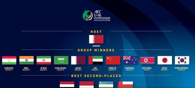 2019亚少赛赛程表,今日亚预赛积分榜