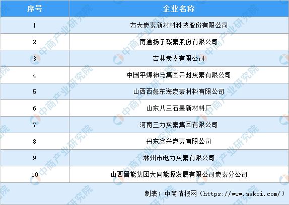 石墨烯市场前景分析,石墨电极行业前景怎么样