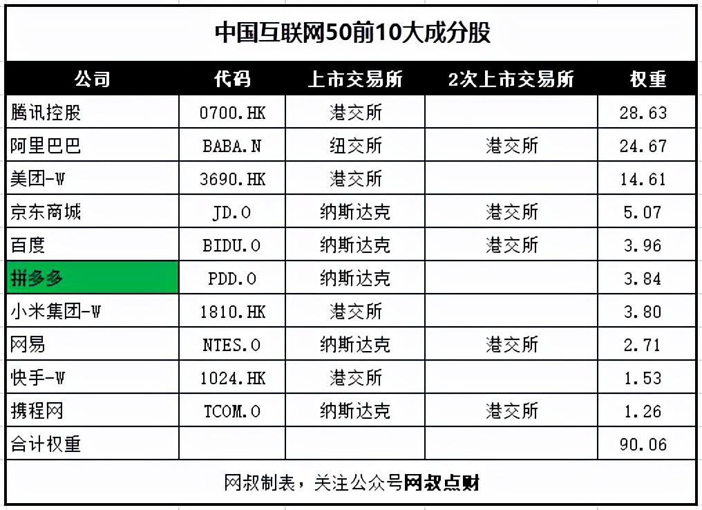 中概股终止上市有什么影响,中企从美国退市对a股的影响