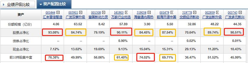 混合基金第一名,混合基金前十名近三月回报排名