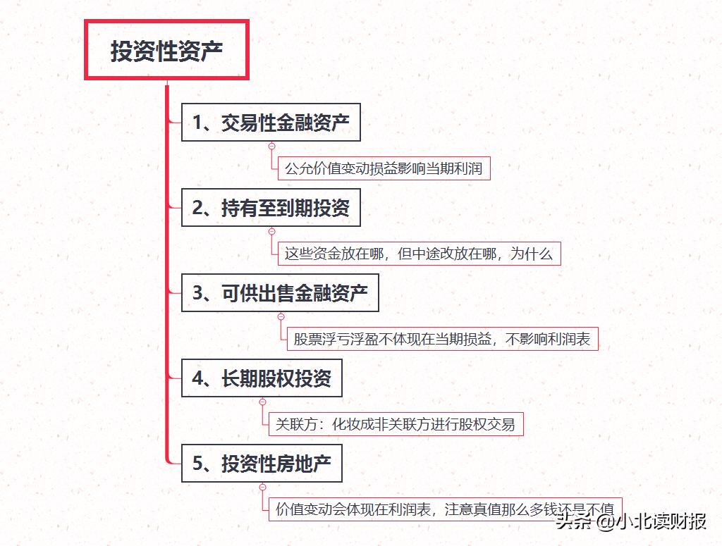 资产负债表的会计要素思维导图,一张思维导图看懂资产负债表