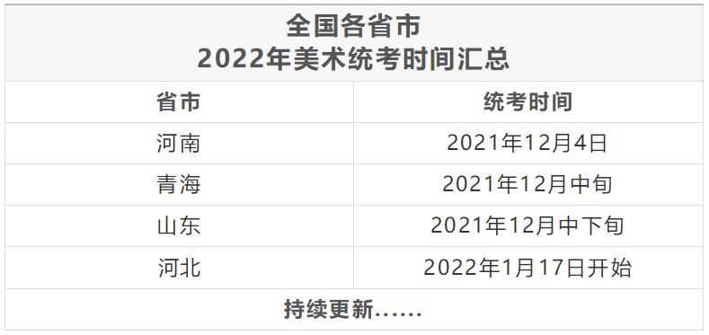 2024美术联考大纲,2022年美术联考各省试题难度排行