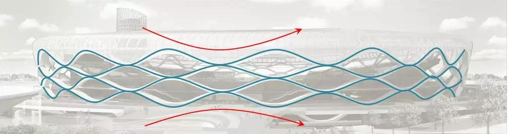 安阳文体中心体育场钢结构,北京建工工人体育场钢结构