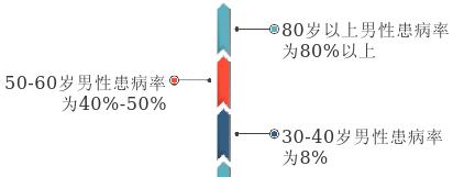 福州市中医院：「父亲节献礼」关于前列腺增生那些不好意思问出口的问题，我们给你解答