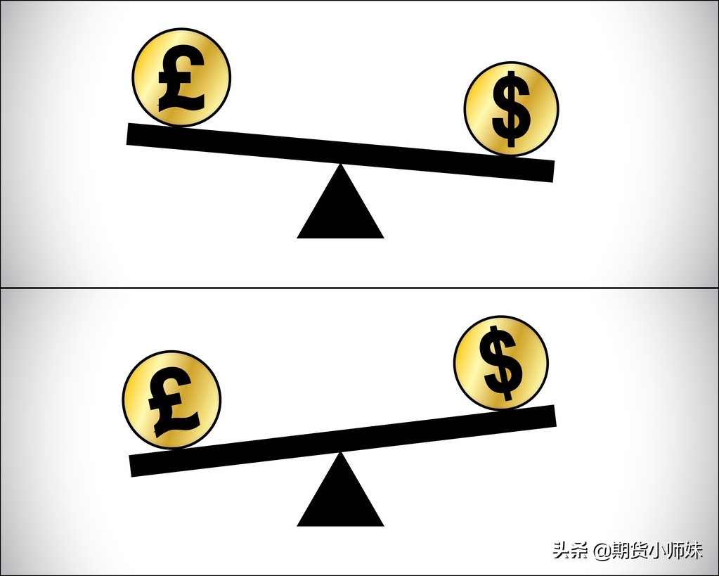 持仓量与多空关系,持仓量和价格的内在逻辑