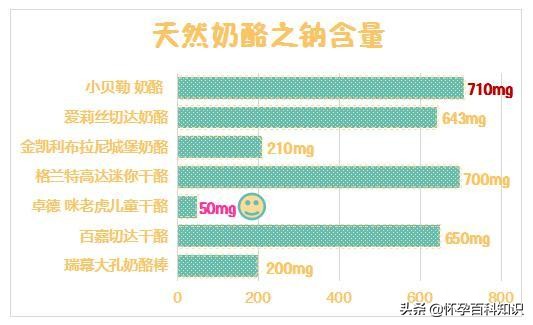 推荐20个月宝宝奶酪,宝宝奶酪推荐视频