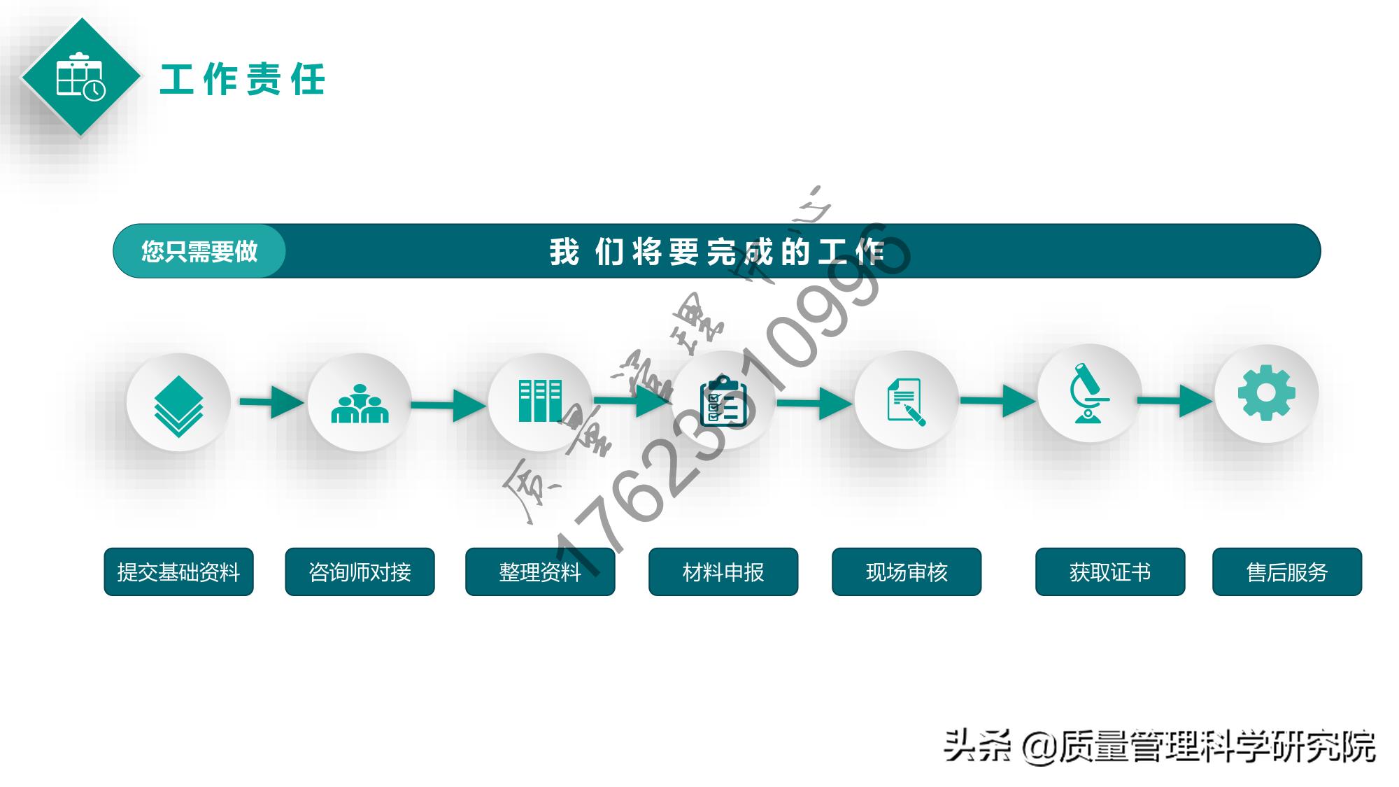 质量手册程序文件由谁编写,质量管理体系代写