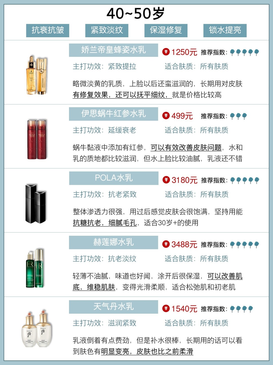 如何选择适合自己年龄阶段水乳,不同年龄段使用的水乳