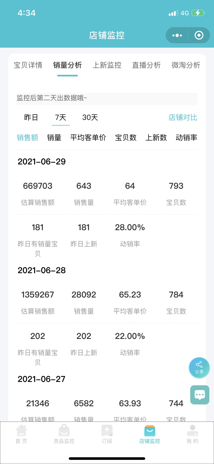 淘宝企业店铺运营,淘宝无货源店铺如何运营