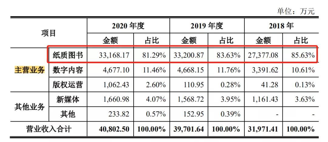 创业板第一批新股价格,创业板史上最高价新股开启申购