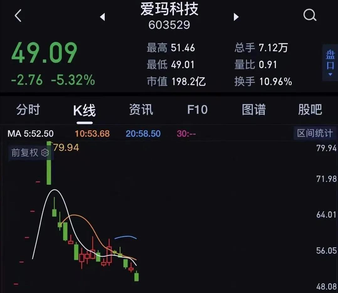 爱玛电动车为什么实力那么强,爱玛电动车走向国际遥遥领先