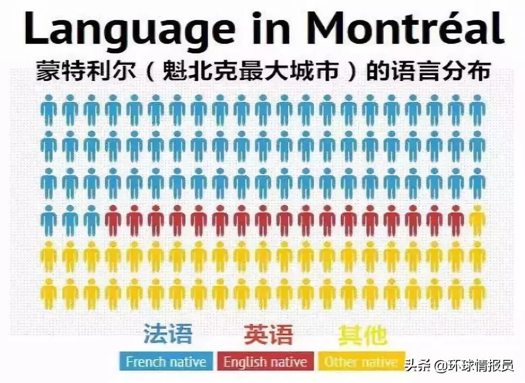 魁北克市通用语言是法语吗,魁北克法语和法国语的区别