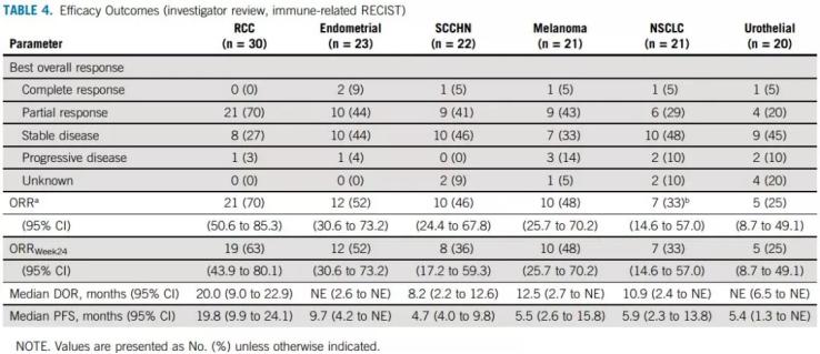 李医生导读:覆盖十大癌种的王炸CP“可乐组合”