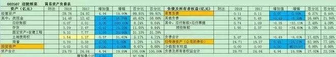 如何通过股市分析公司,股市怎么去分析一个公司是好公司