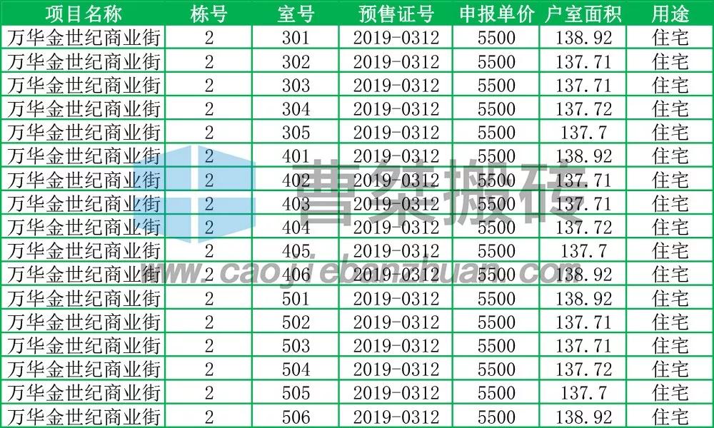 郴州万华金世纪,郴州万华金世纪小区怎么样