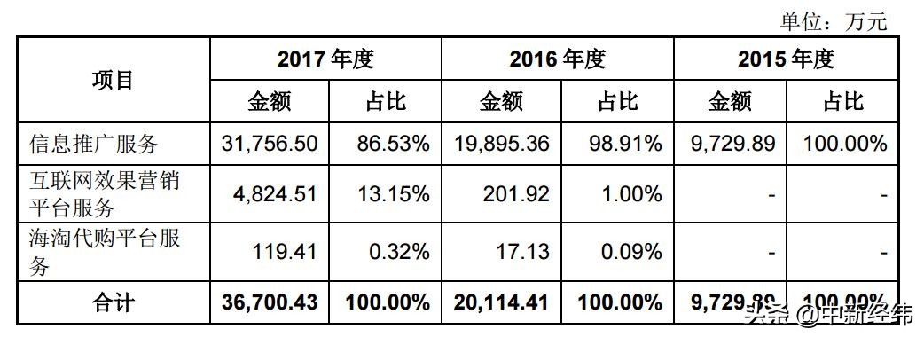 什么ip值得投资,什么ip值得入手