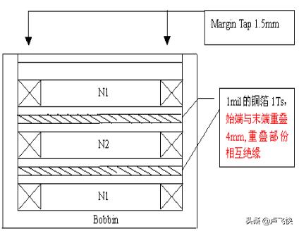 pcb的emc设计要点,最全emc基础知识总结