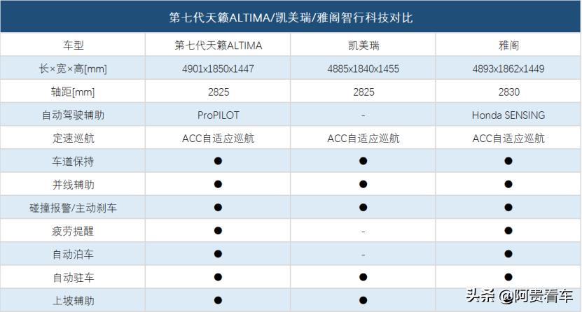 48v轻混配三缸发动机怎么样,1.5t三缸发动机加48v轻混