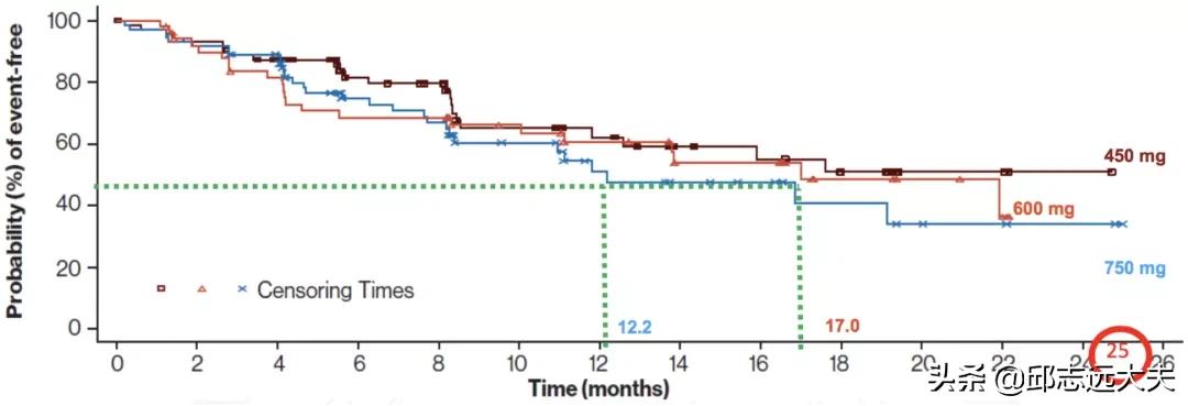 非小细胞肺癌ntrk突变率,非小细胞肺腺癌晚期alk突变能治吗