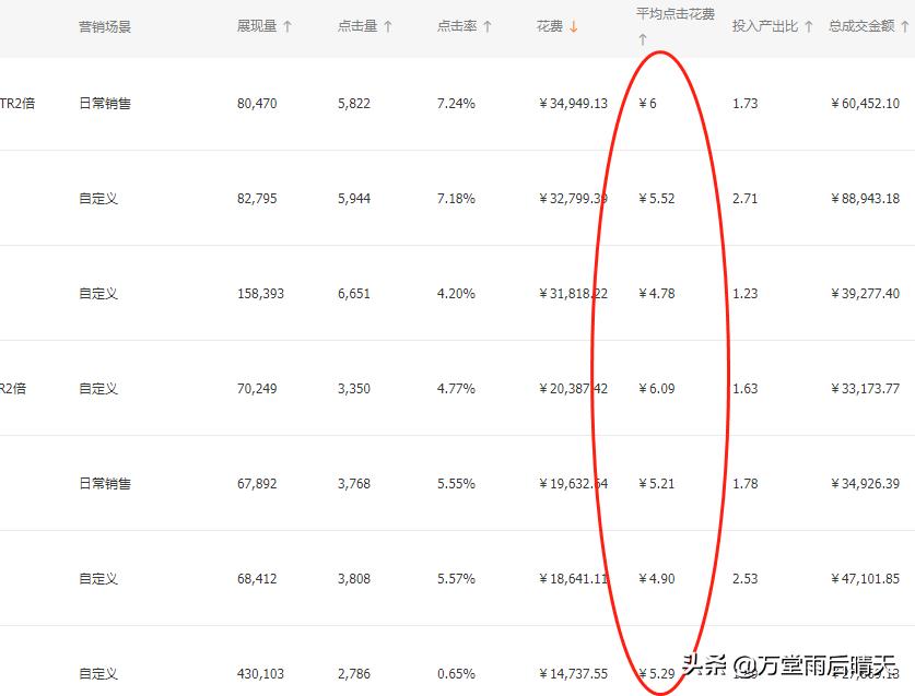 淘宝直通车怎么低价引流,拼多多直通车低价引流