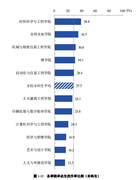 陕西理工大学研究生毕业好找工作吗,今年考研失败找工作容易吗