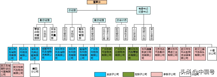 利好！两家与襄阳密切相关的企业成立注册资金高达1508亿