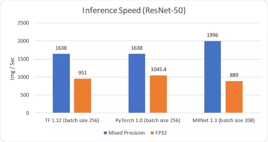 2万元煤气灶TitanRTX做深度学习？机器之心为读者做了个评测