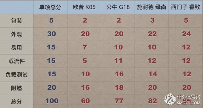 插座面板开关品牌十大排名,各品牌开关评测