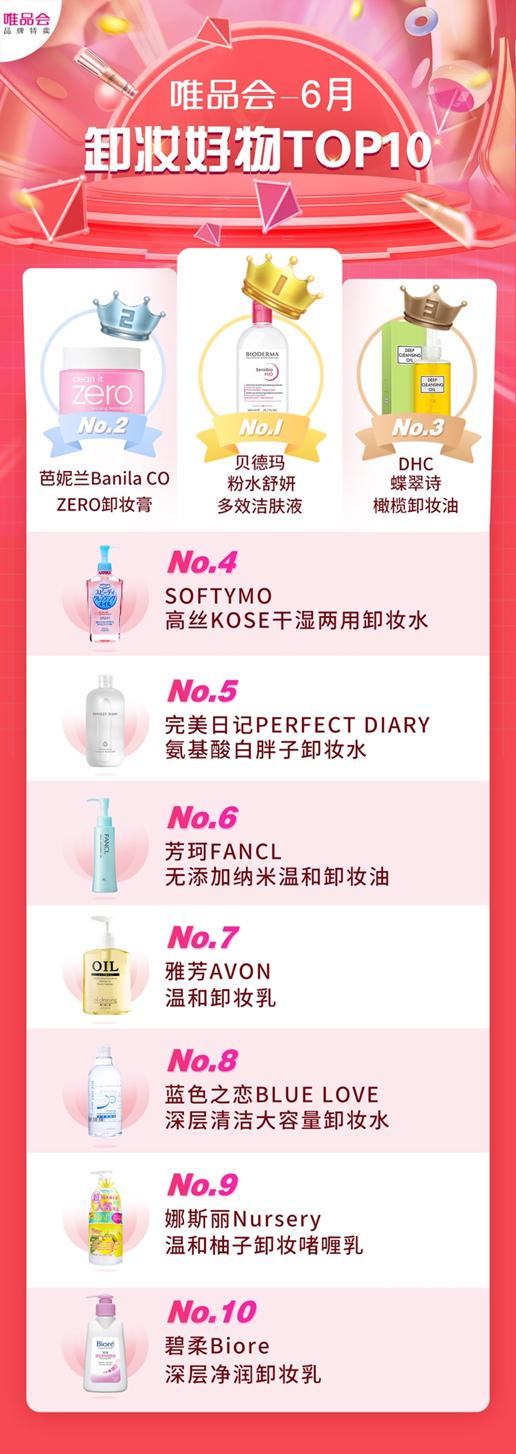 唯品会dhc橄榄卸妆油是正品吗,油敏肌卸妆膏红黑榜