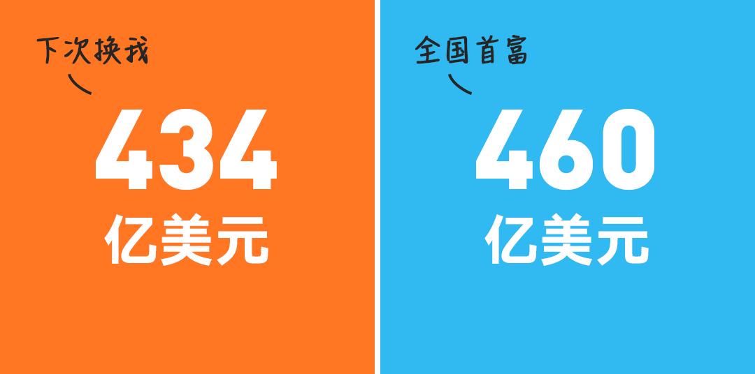 马云与马化腾资产对比,早期的马云和马化腾