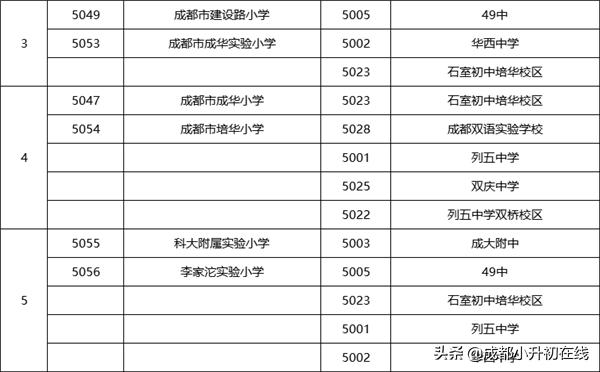 成华区初中学校排名榜,成华区比较好的初中学校排名