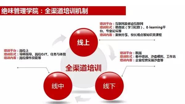 加盟绝味连锁店需要多少钱,绝味加盟需要准备什么